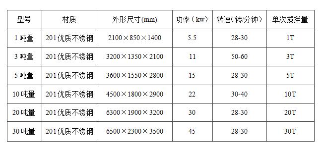 真石漆攪拌機立式和臥式的哪種好用？