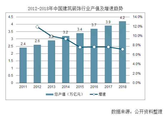 【行業(yè)熱點(diǎn)】行業(yè)洞察預(yù)計(jì)裝配式裝修市場(chǎng)規(guī)模將突破6300億！