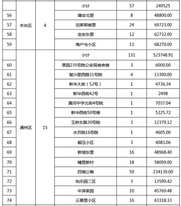 重磅：北京老舊小區(qū)納入首批改造名單，建筑涂料用量將激增！