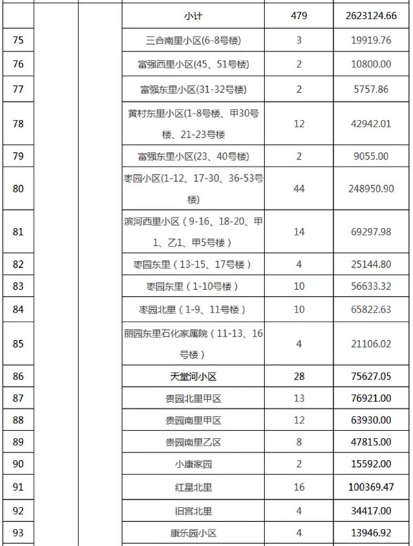 重磅：北京老舊小區(qū)納入首批改造名單，建筑涂料用量將激增！