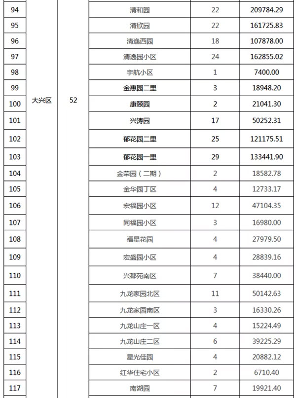 重磅：北京老舊小區(qū)納入首批改造名單，建筑涂料用量將激增！