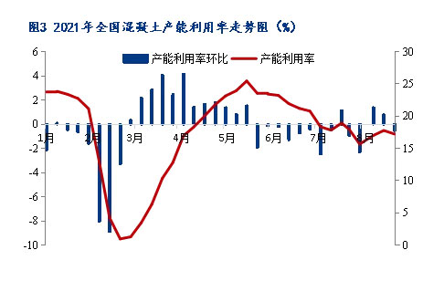 8月砂石價(jià)格同比上漲3.1%，金九銀十旺季來臨，砂石行情利好上揚(yáng)