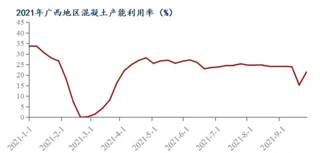 廣西受眾多因素影響，砂石價(jià)格小幅震蕩！四季度砂石行情展望