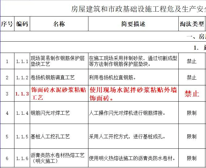 取消水泥砂漿飾面磚粘貼工藝？住建部發(fā)文：明令禁止！
