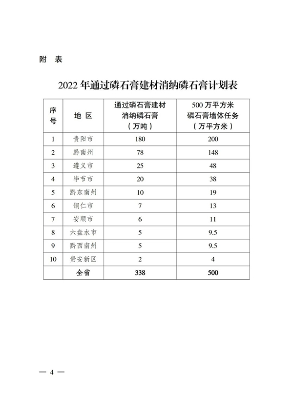 貴州省住房城鄉(xiāng)建設(shè)廳印發(fā)通知，要求加大力度推廣應(yīng)用磷石膏建材！