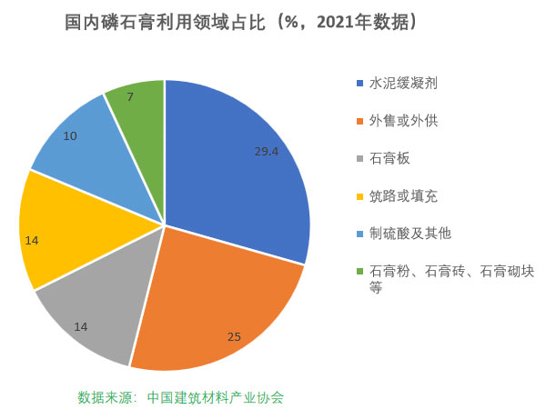磷石膏自流平出現(xiàn)的五大常見(jiàn)問(wèn)題，原因在這里！
